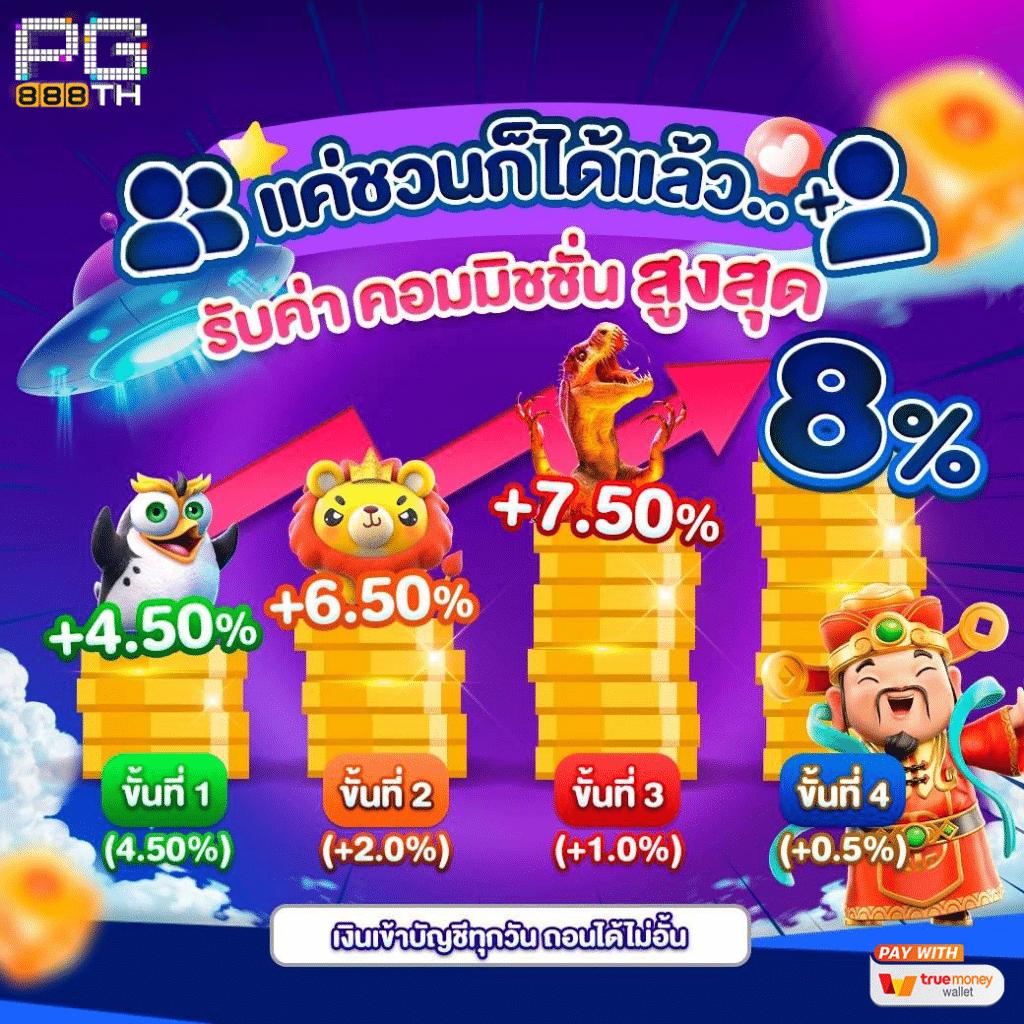 7m cn คาสิโนออนไลน์อันดับหนึ่ง ระบบทันสมัย ปลอดภัย พร้อมโปรโมชั่นสุดพิเศษ
