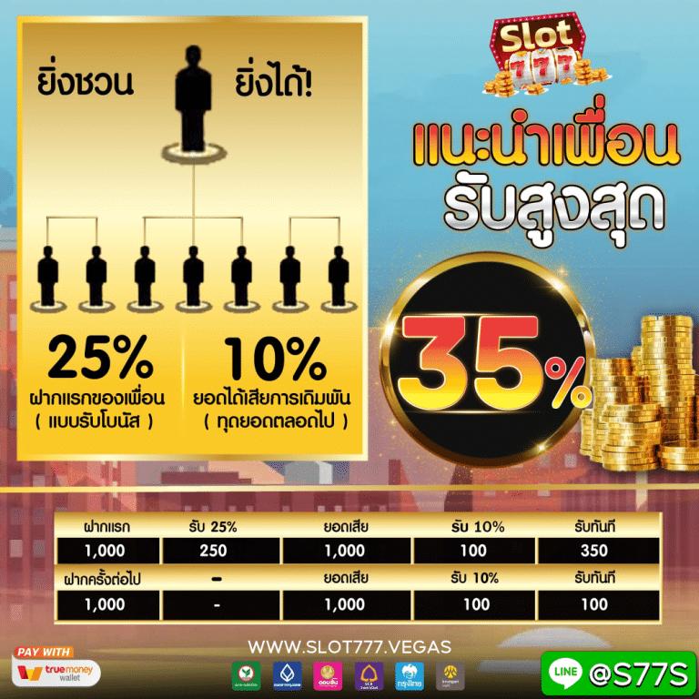 Betflix168 เครดิตฟรี พร้อมโปรโมชั่นสุดพิเศษสำหรับสมาชิกไทย