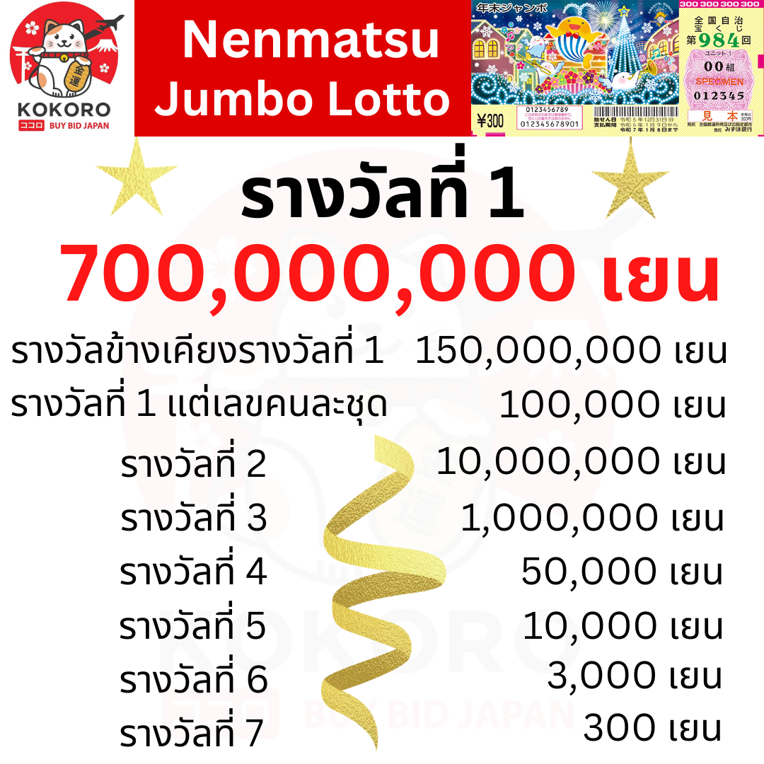 Lottovip โดนจับ รวมเหตุการณ์ล่าสุดในวงการคาสิโนออนไลน์ประเทศไทย