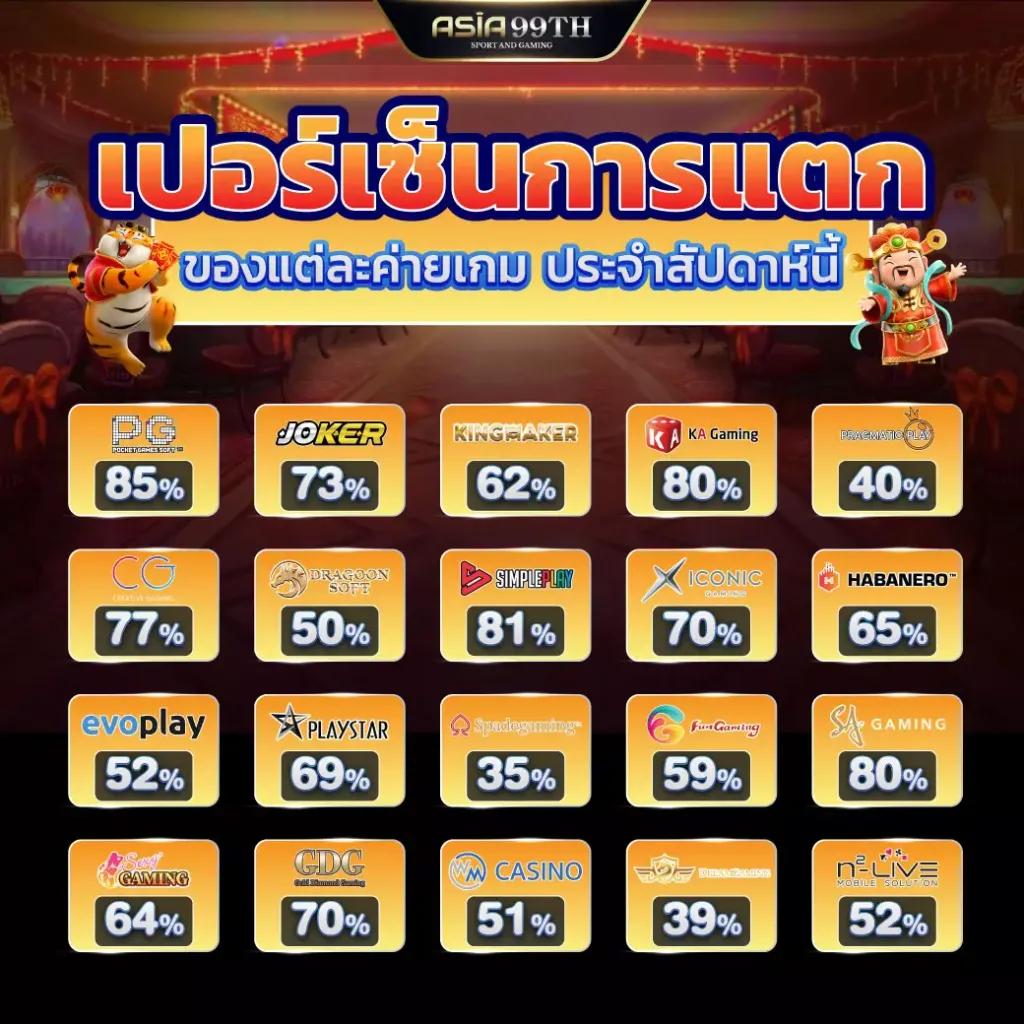 g2g123 วอเลท แพลตฟอร์มเดิมพันสุดล้ำ เสถียร จ่ายง่ายที่สุด