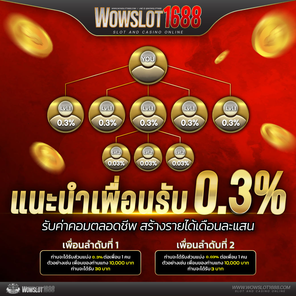 slot hub แหล่งรวมสล็อตสุดฮิต พร้อมโบนัสมากมายในปี 2024