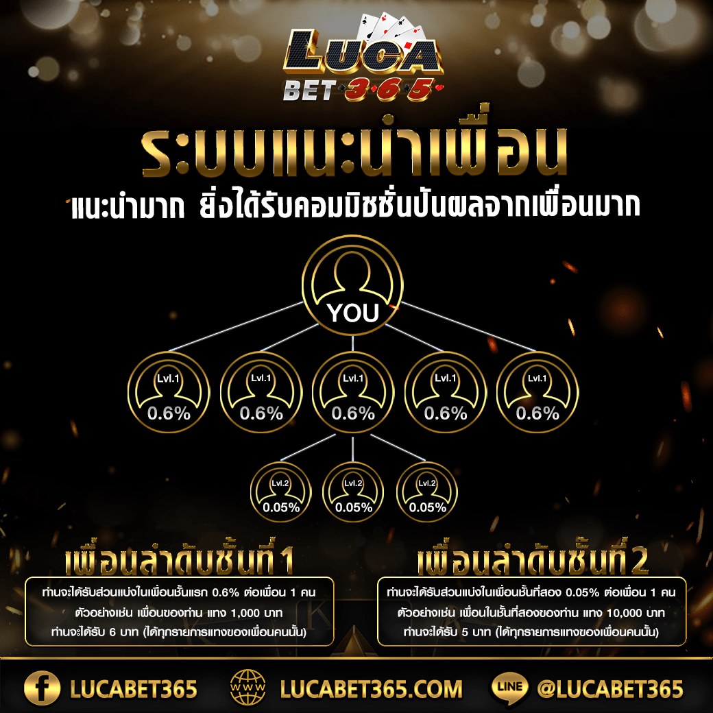 บอลยุโรปวันนี้ อัปเดตแมตช์สด พร้อมเทคนิคทำกำไรได้ง่าย