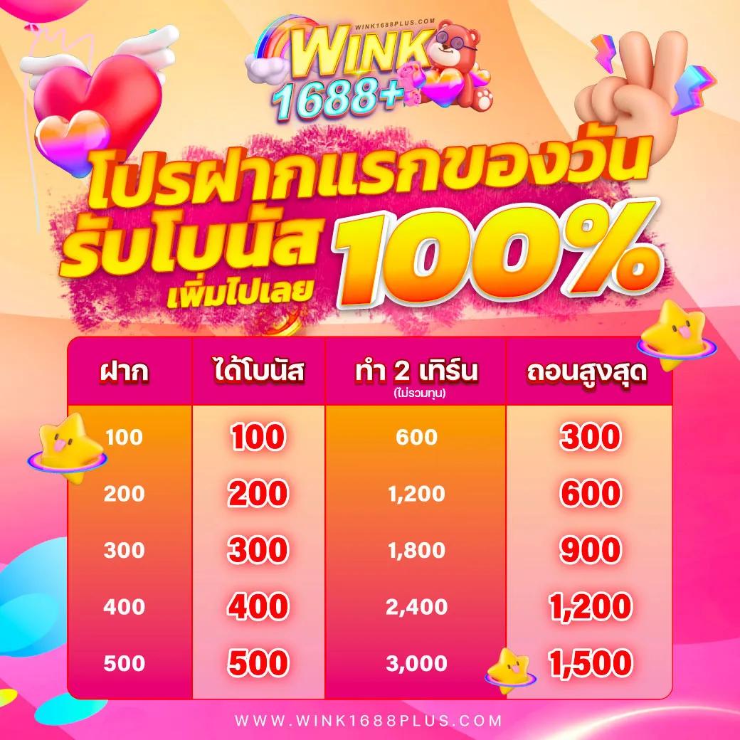 ปั่นสล็อต แบรนด์ดัง เล่นง่าย มั่งคั่งเร็ว ระบบทันสมัยในไทย