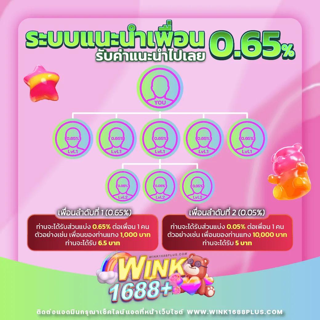 สนุกกับเกมสล็อตรับวอลเลท ระบบรวดเร็ว มั่นคง ปลอดภัย 24 ชั่วโมง