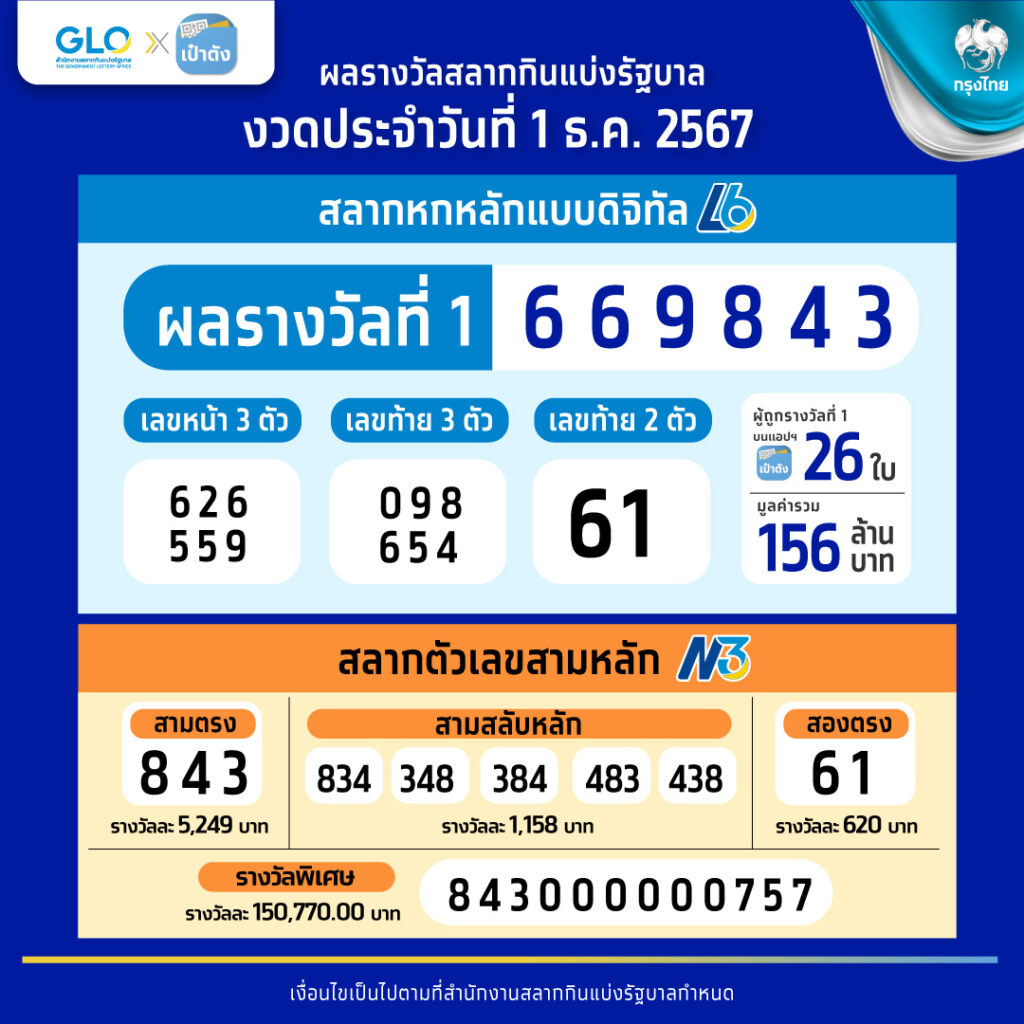 สล็อต828 ศูนย์รวมเกมสล็อตแตกง่าย สุดมันส์ สมัครเล่นเลย