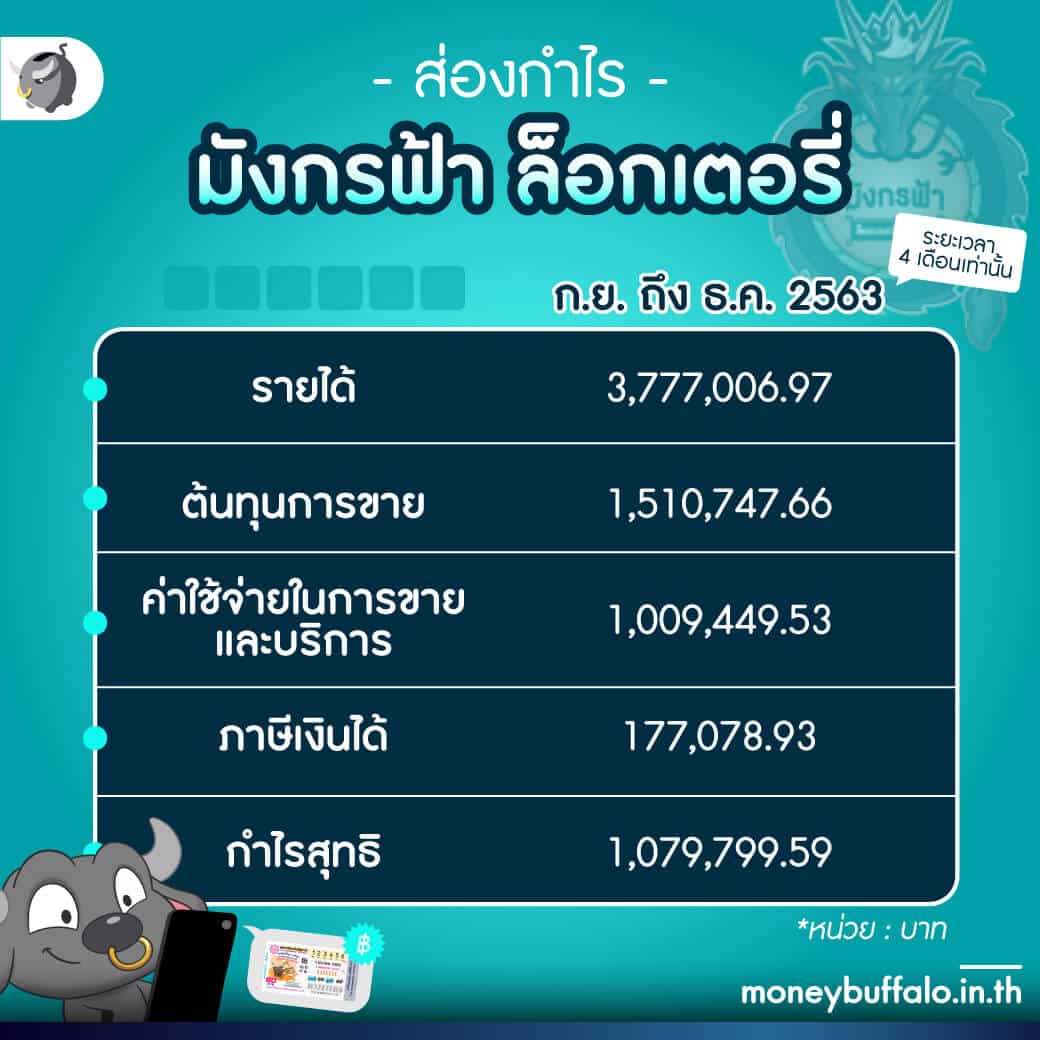 สล็อต999วอเลท ช่องทางทำเงินที่เชื่อถือได้และทันสมัย