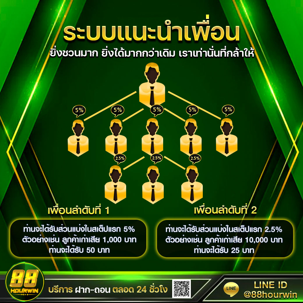 สล็อต 456 เว็บตรง ไม่ผ่านเอเย่นต์ พร้อมโปรโมชั่นสุดคุ้ม