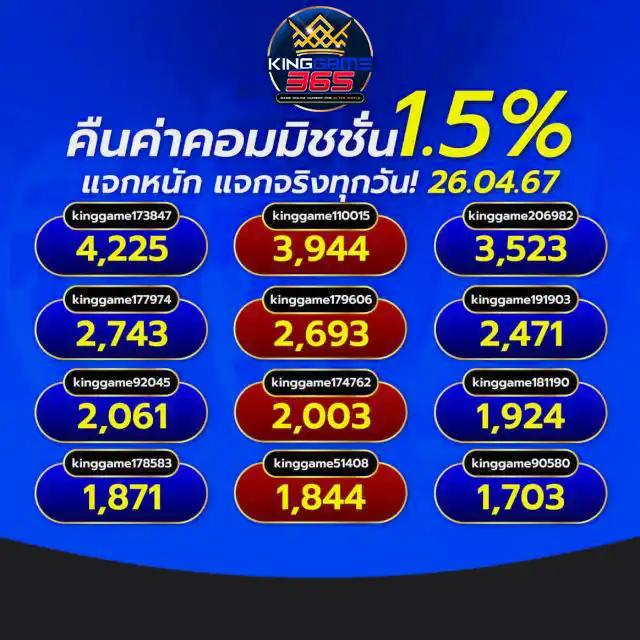 สล็อต Noname 789 ค่ายใหม่มาแรงที่สุดแห่งปี เล่นง่ายทำกำไรไว