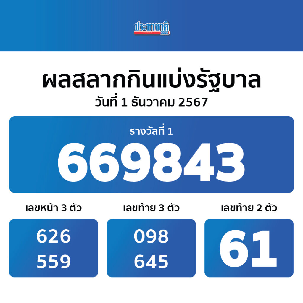 เว็บซื้อหวยออนไลน์ ระบบใหม่ล่าสุด สำหรับคอหวยไทย 2024